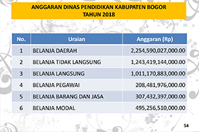 Dinas Pendidikan Kabupaten Bogor