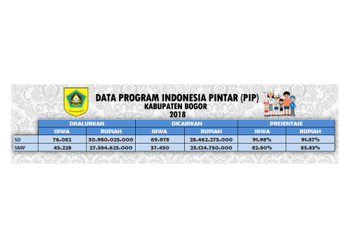 SOSIALSIASI TEKNIS PROGRAM INDONESIA PINTAR (PIP)